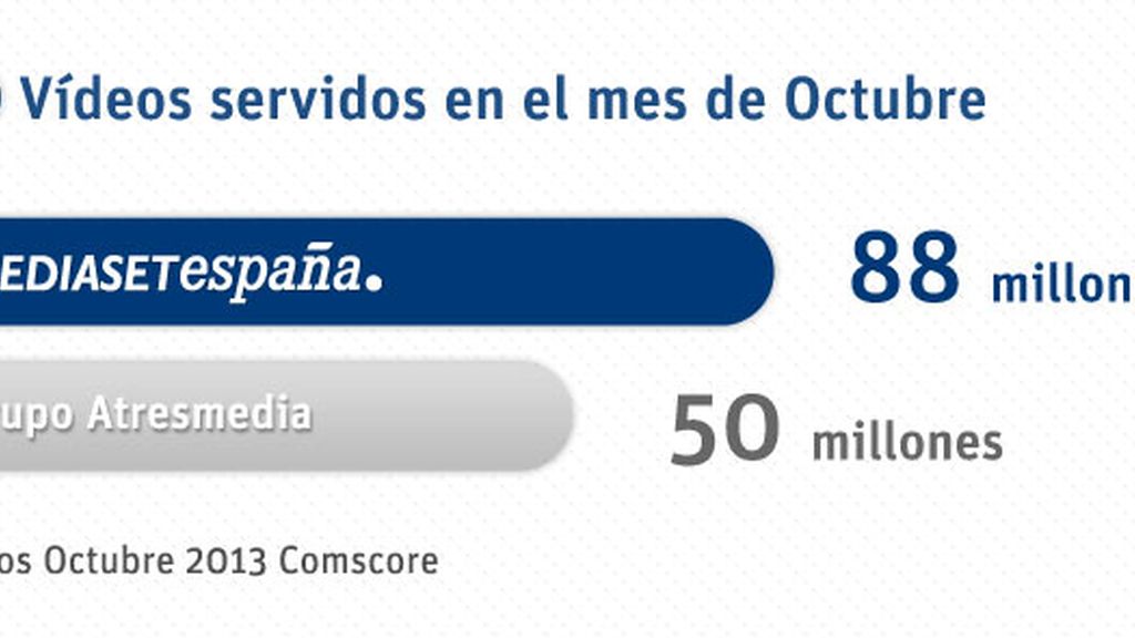 vídeos comscore