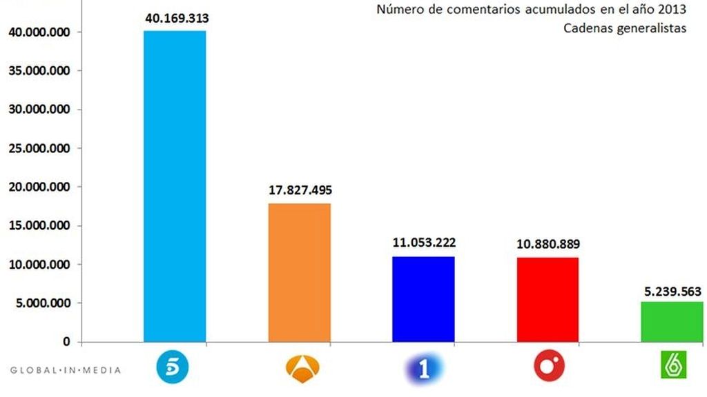 gráfico2
