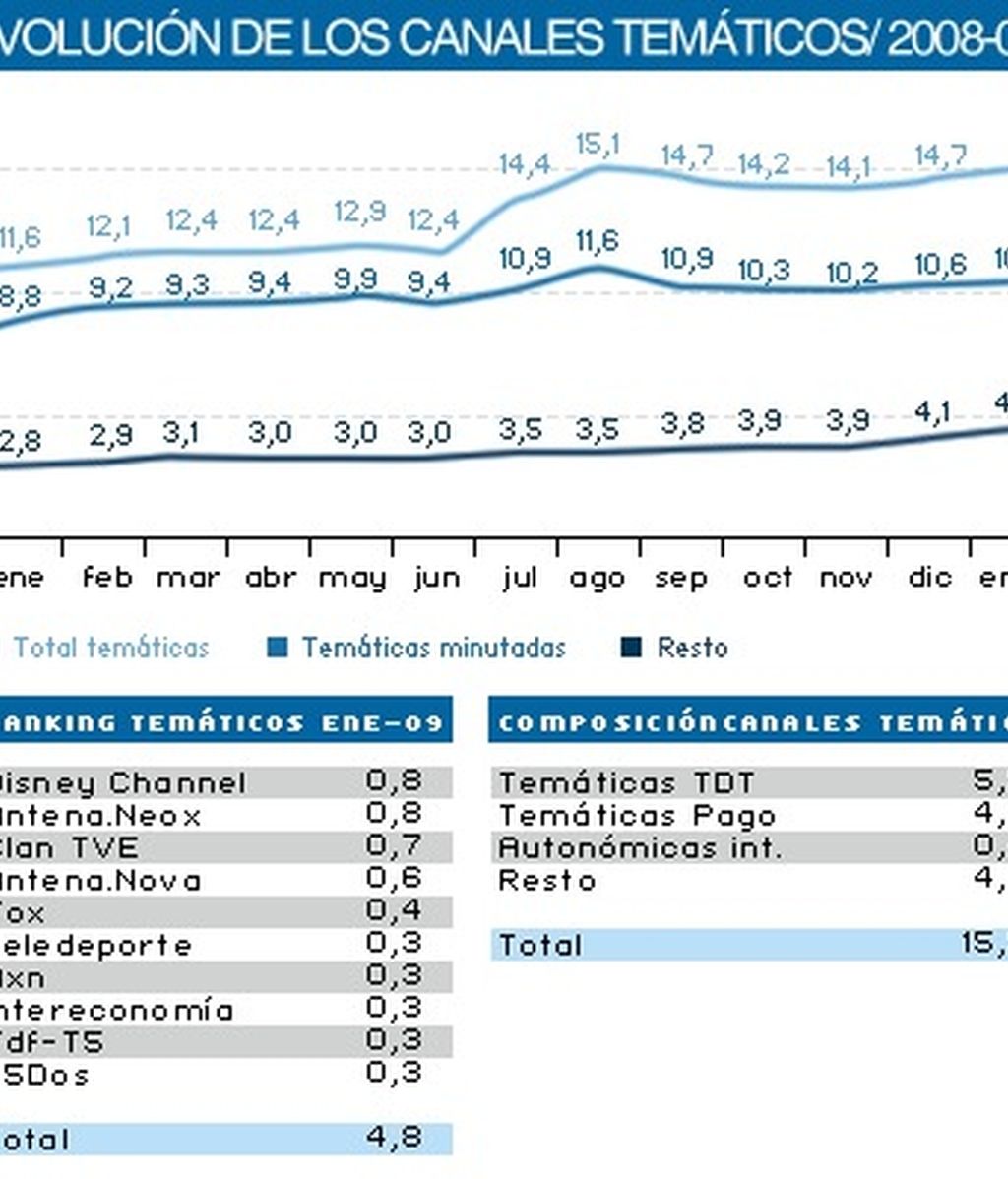 Los audímetros no saben de quién es un 5% del 'share'