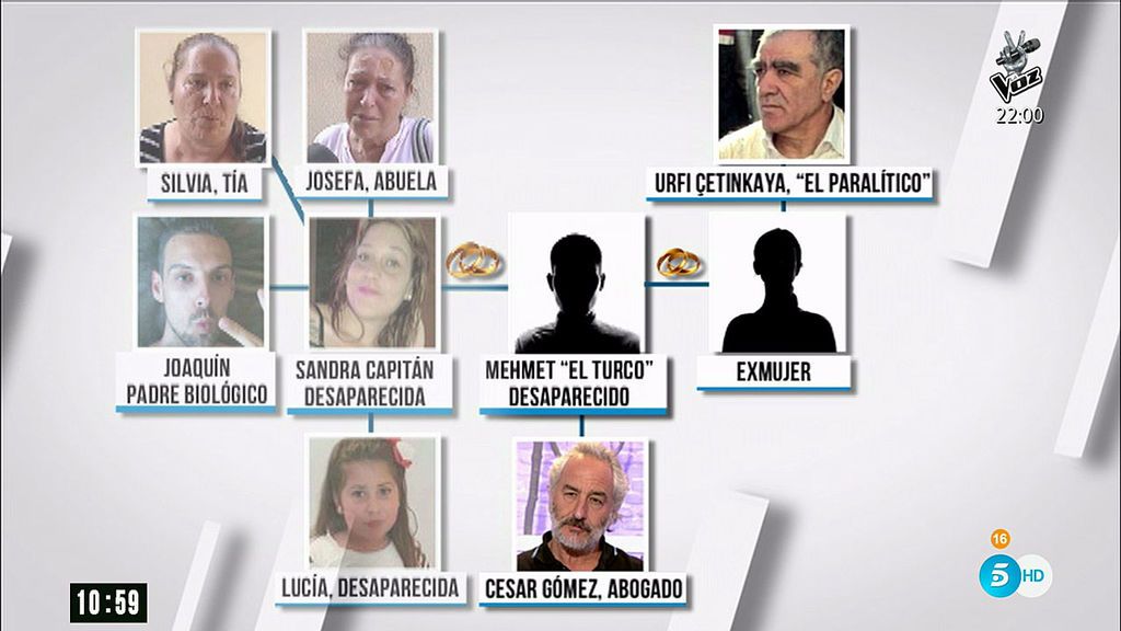 ¿Quién es quién de la familia de las desaparecidas Sandra y Lucía?
