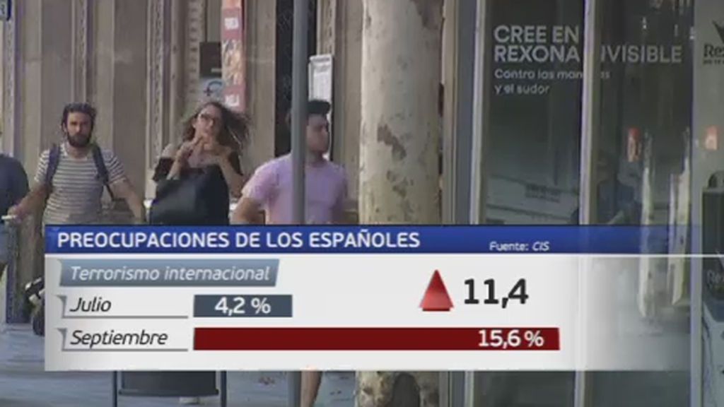 El problema de Cataluña y el terrorismo, entre las principales preocupaciones de los españoles