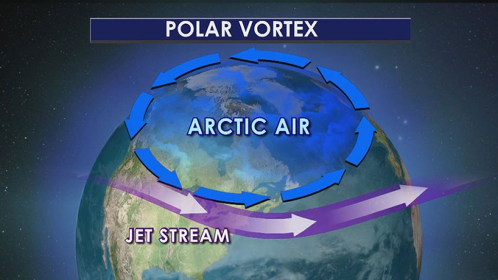 EL TIEMPO HOY- Vortice Polar