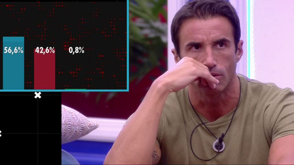 ¿La votación más baja en la historia? ¡'El Gato' recuerda las votaciones 'de récord'!