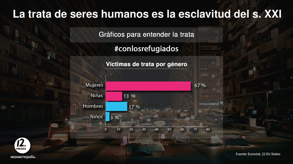 La relación entre la trata y la crisis de refugiados
