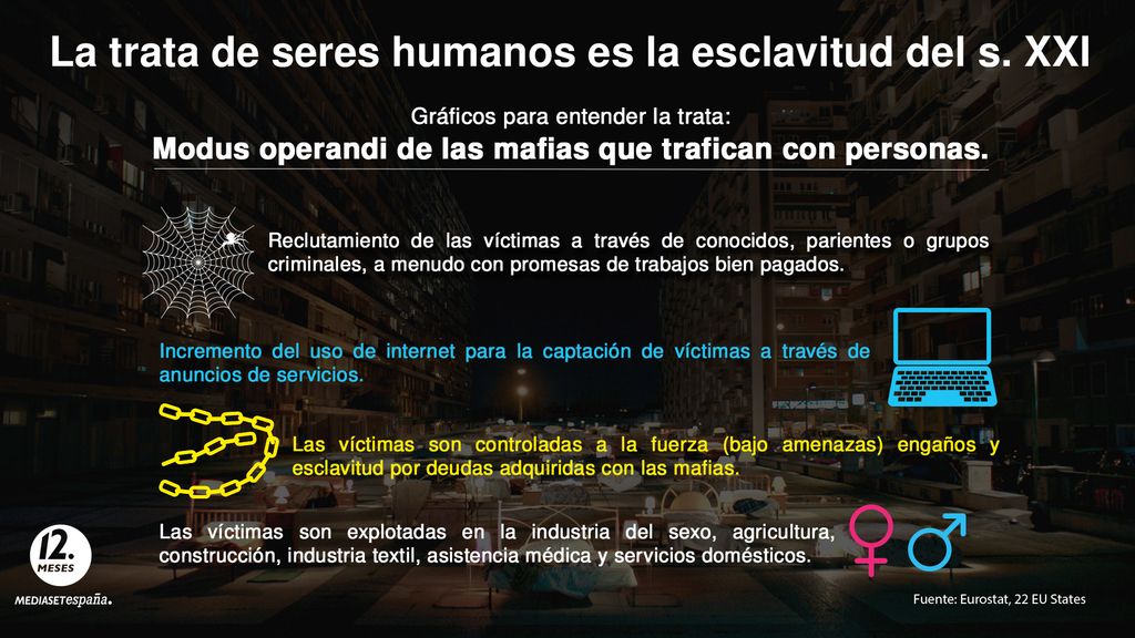 La relación entre la trata y la crisis de refugiados