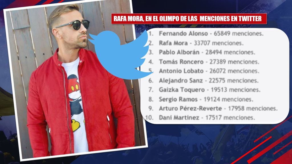 Ni Ramos, ni Nadal... Rafa Mora y su sorprendente récord de menciones en Twitter
