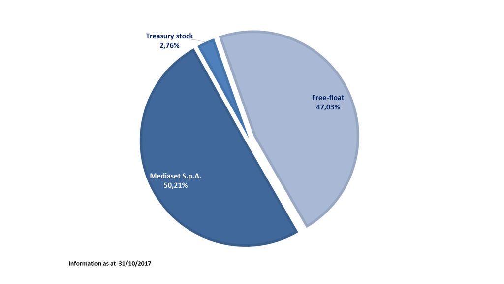 Shareholders