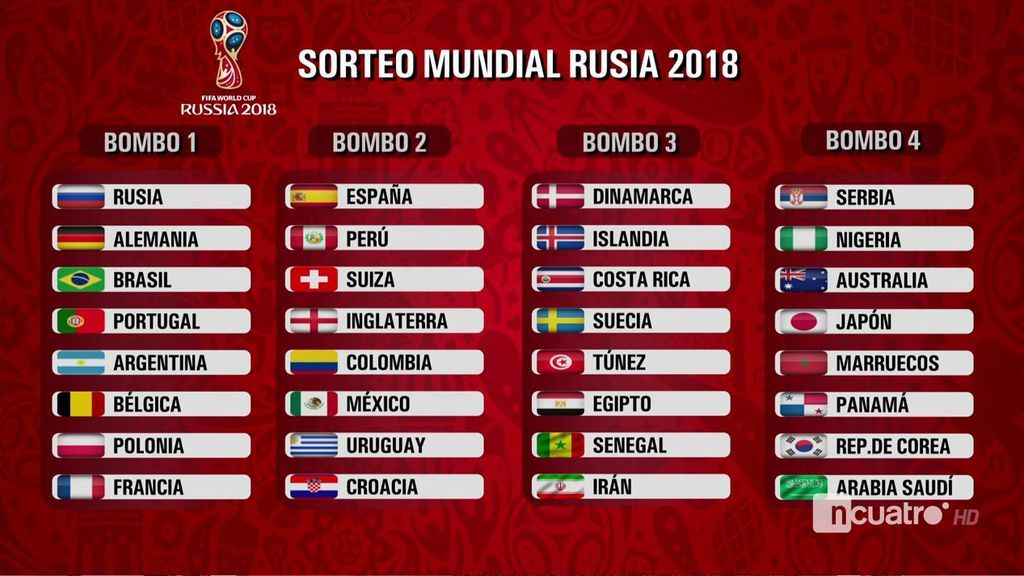 Sorteo Mundial Rusia 2018: Dónde Y Cuándo Ver El Sorteo De Grupos