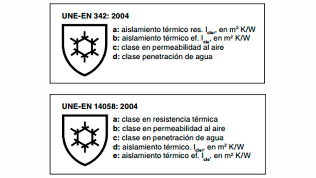 ropa termica