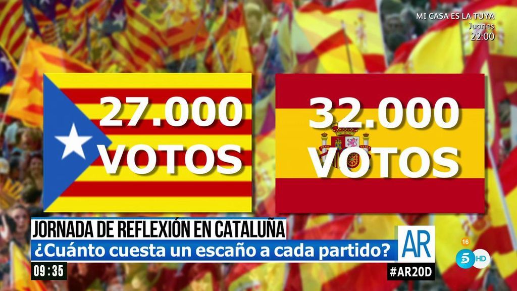 Elecciones 21D: ¿Cuánto cuestan los escaños en cada una de las provincias?