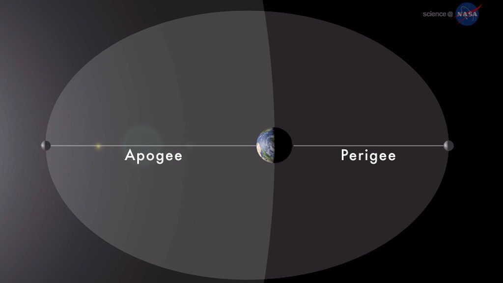 Moon_orbit_perigee-apogee_836x540
