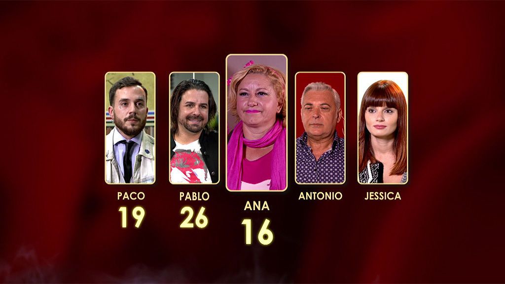 Puntuaciones