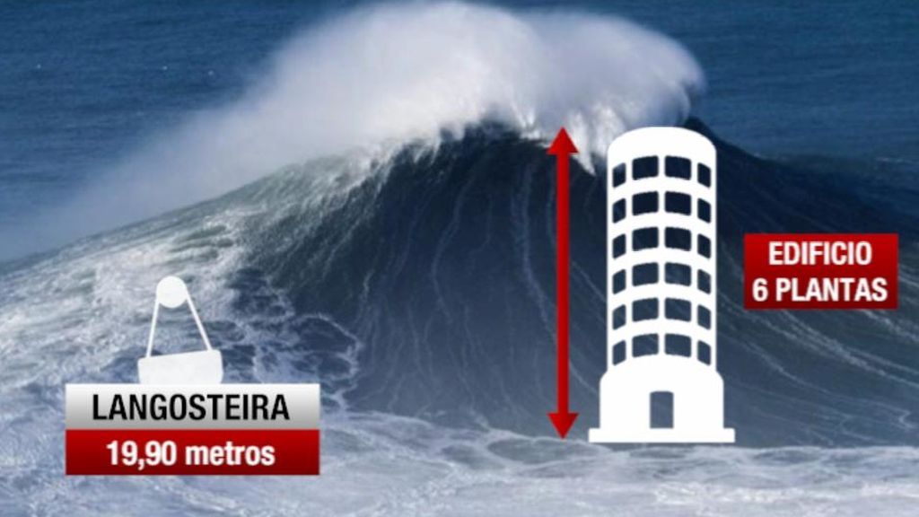 Adivina dónde se registró ayer la ola más grande de España de los últimos 5 años