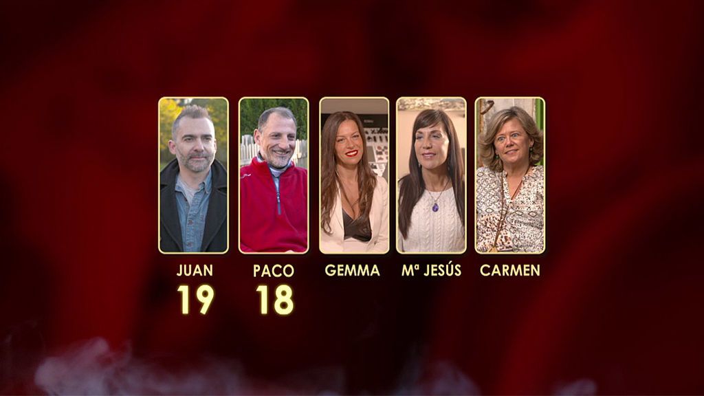 Puntuacion