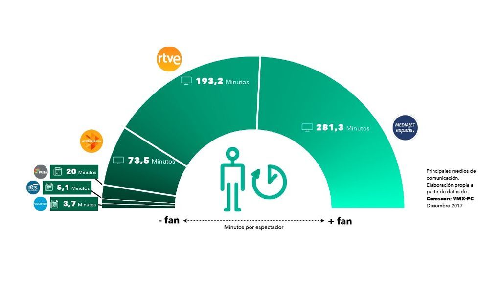 datos2