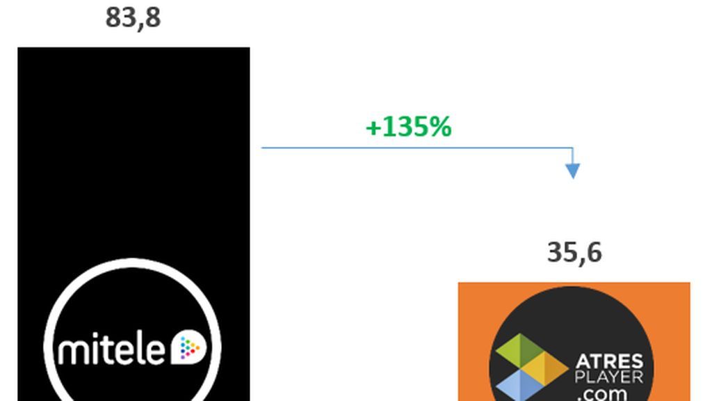 datos4