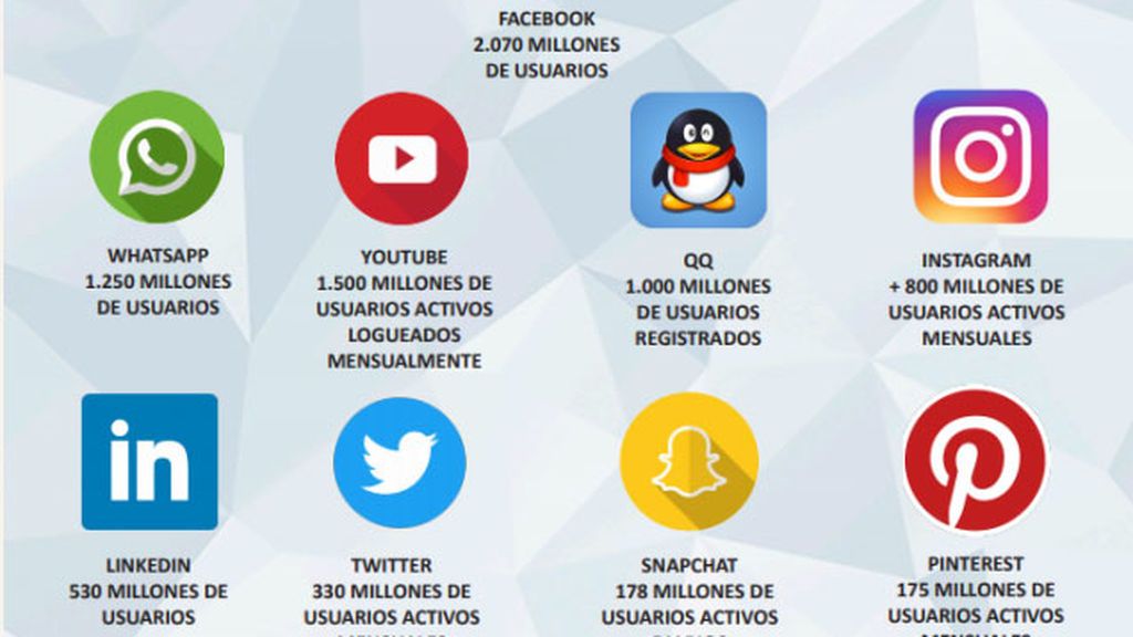 Facebook perdió usuarios en España en 2017 frente a Twitter e Instagram que crecieron, según un estudio