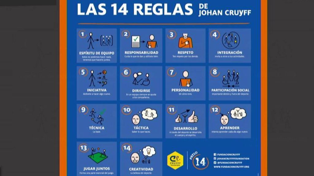 Las 14 reglas de Johan Cruyff que deberían presidir todos los campos de fútbol