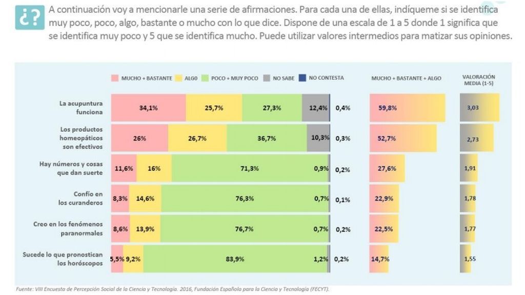 Encuesta percepción social de la ciencia