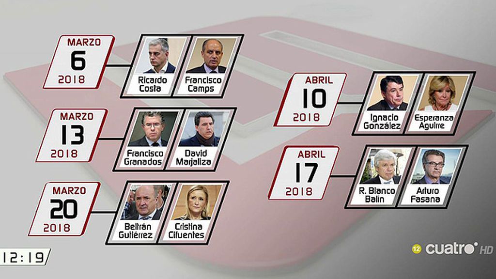 Cifuentes, Aguirre, González o Granados, la apretada agenda de comparecencias en el Congreso