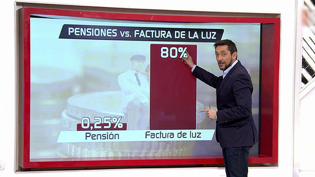 'Las Mañanas de Cuatro' analiza en cifras en empobrecimiento de las pensiones
