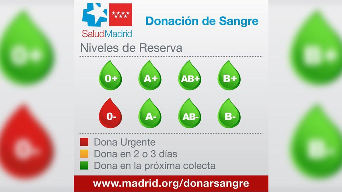 Los hospitales madrileños necesitan de forma urgente donaciones de sangre del tipo 0-