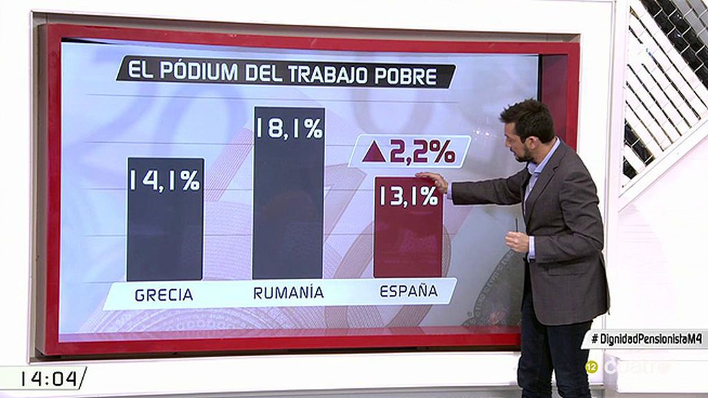 El empobrecimiento de pensiones y salarios