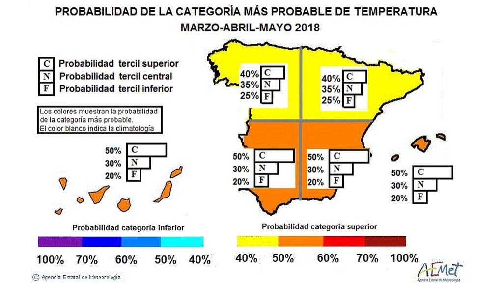 aemet-temperaturas