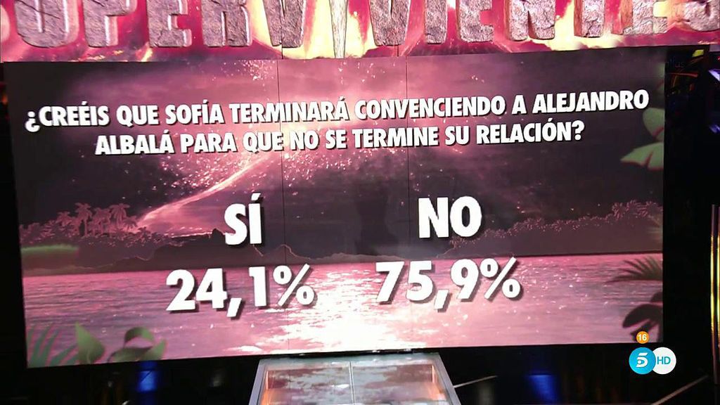 La audiencia de 'SV 2018' cree, con un 75,9% de los votos, que Sofía no convencerá a Alejandro para que no se termine su relación
