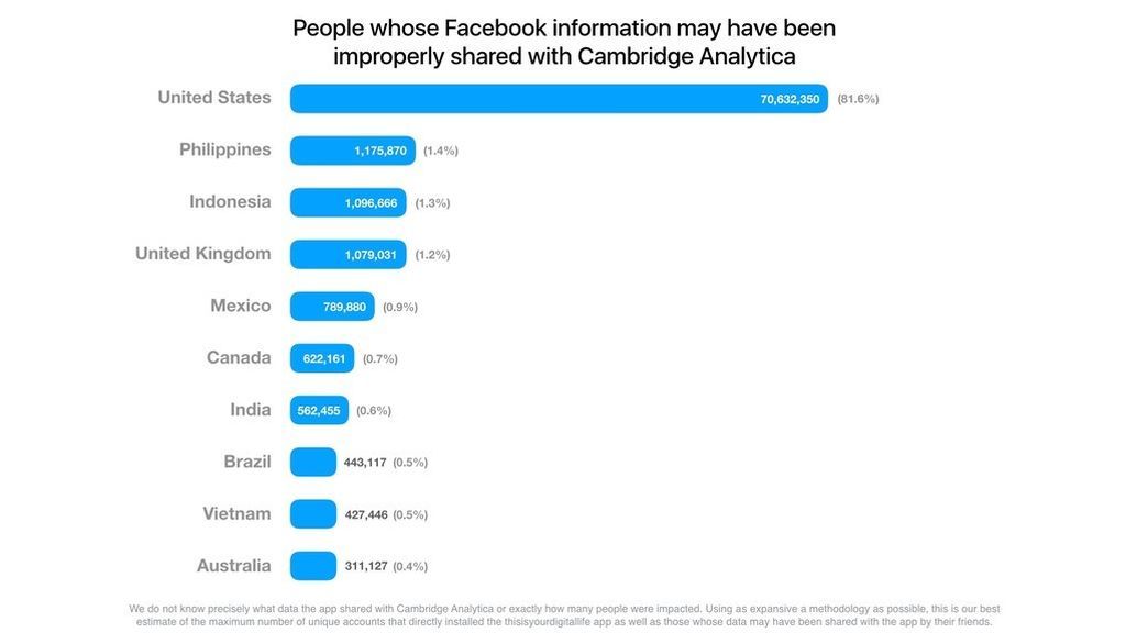 Facebook robo España