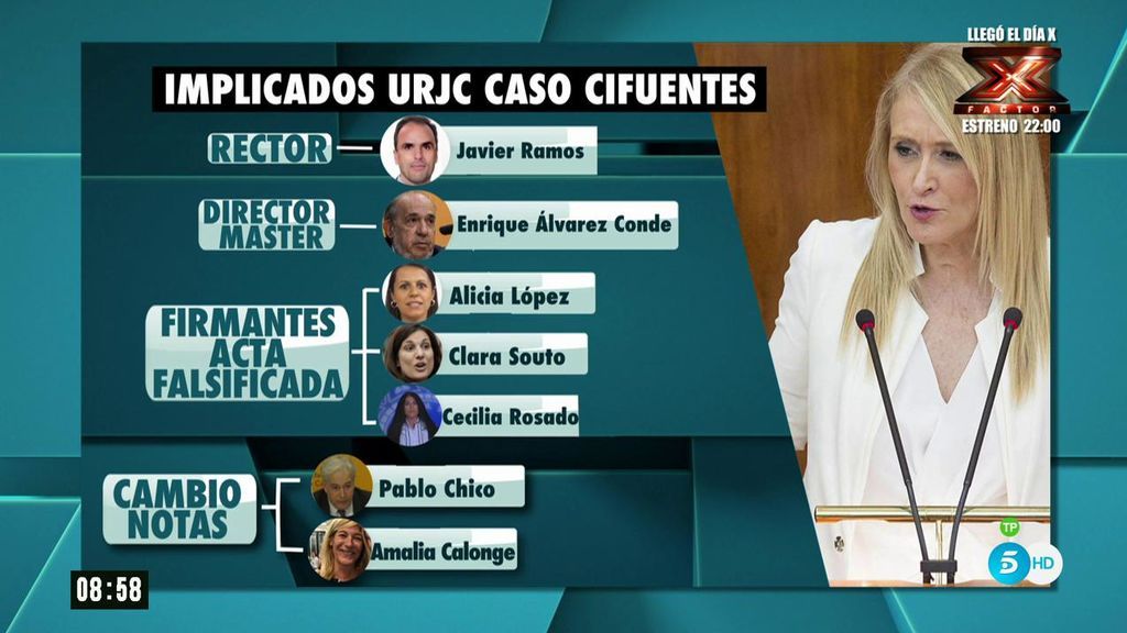 ¿Quiénes son los ocho implicados en el caso del máster de Cristina Cifuentes?