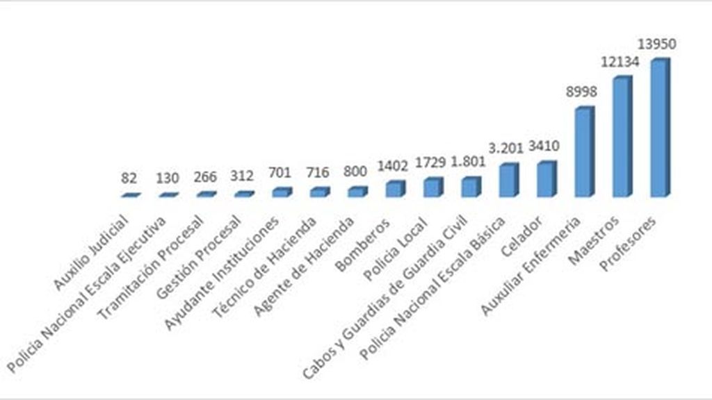 grafico