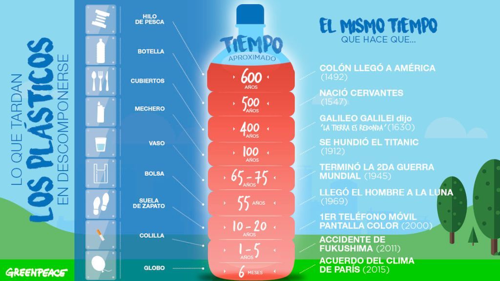 Plásticos