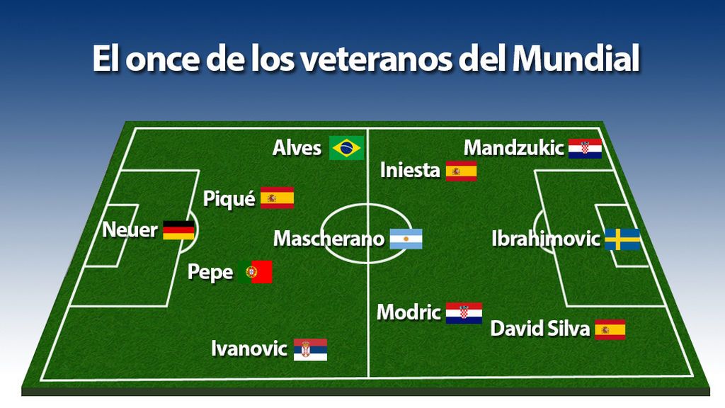 El XI estrella de jugadores que podrían jugar su último Mundial