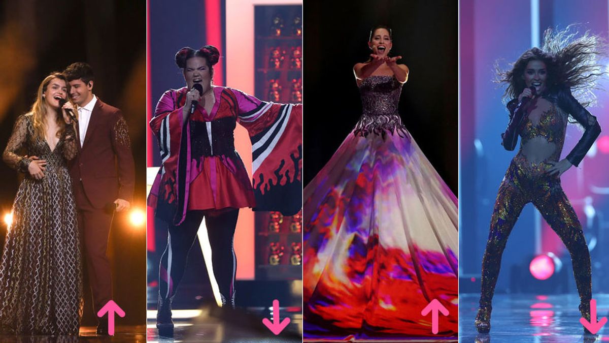 Aciertos y errores en Eurovisión 2018