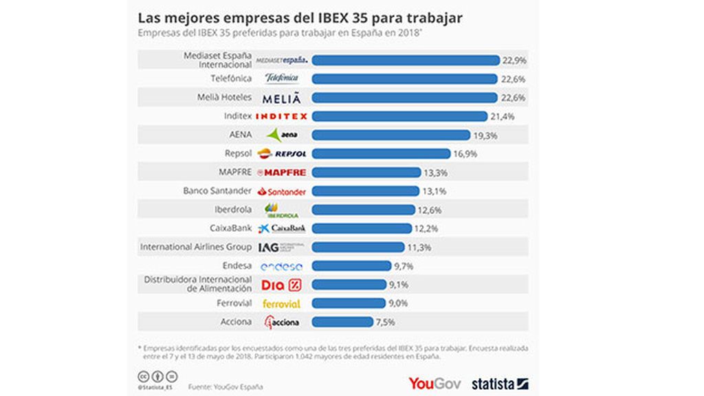 graficobueno