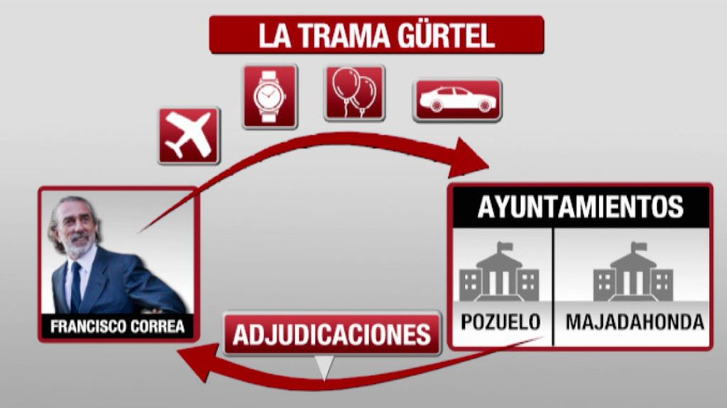 50.000 folios de sumario para explicar cómo funcionaba la trama Gürtel