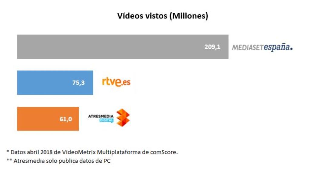 nota