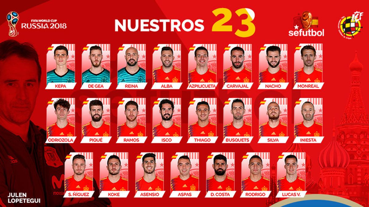 Los 23 de España para el Mundial para Rusia