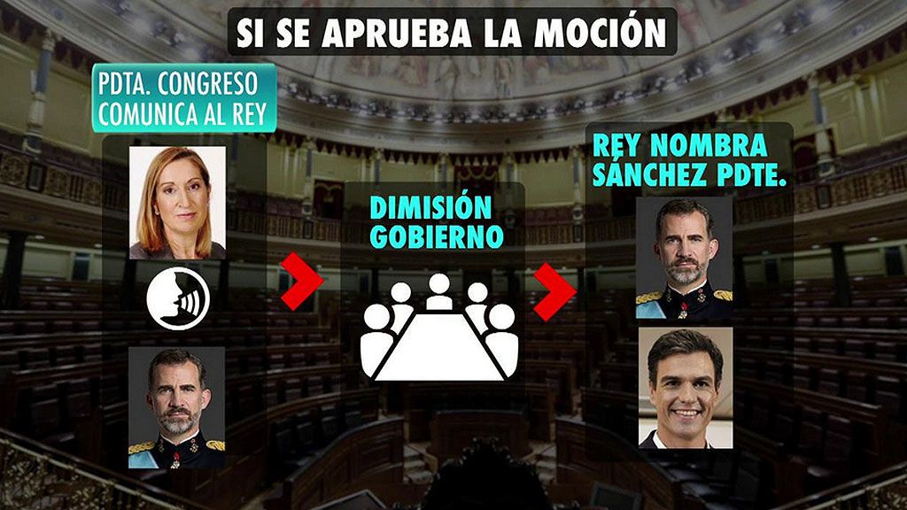Dos posibles escenarios políticos tras la caída de Mariano Rajoy