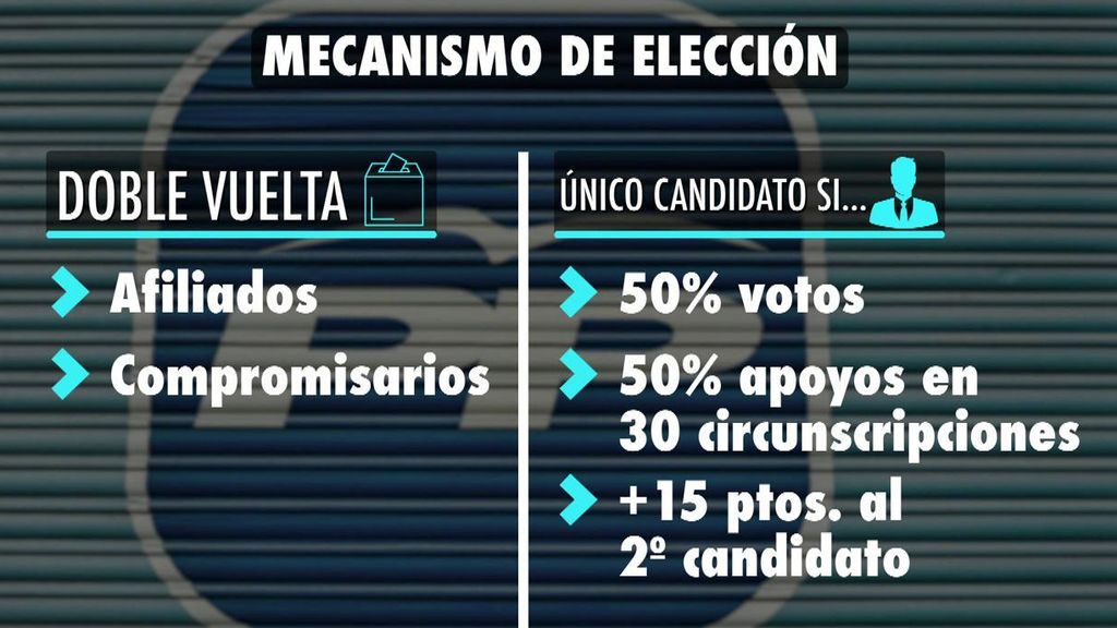 Así será el mecanismo de elección de Rajoy donde por primera vez votarán todos los militantes del PP
