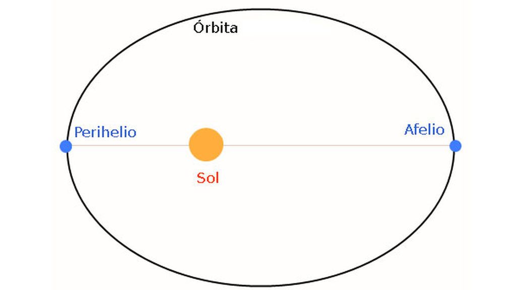 planeta