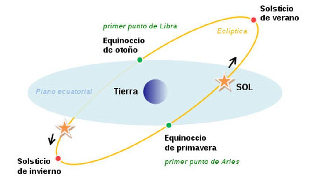 orbita