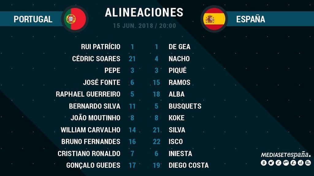 alineaciones