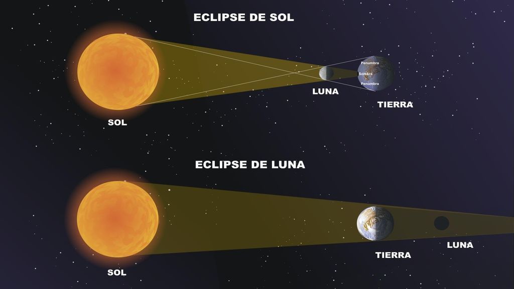 eclipse