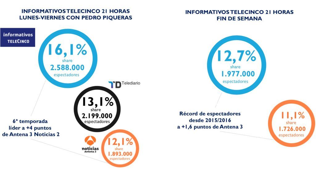 Informativos 1