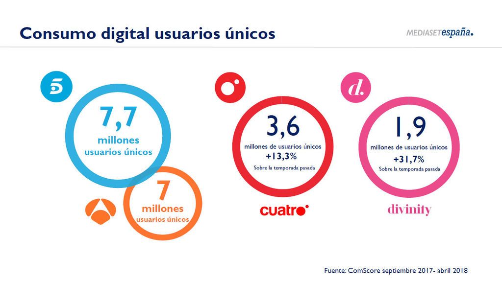 usuarios