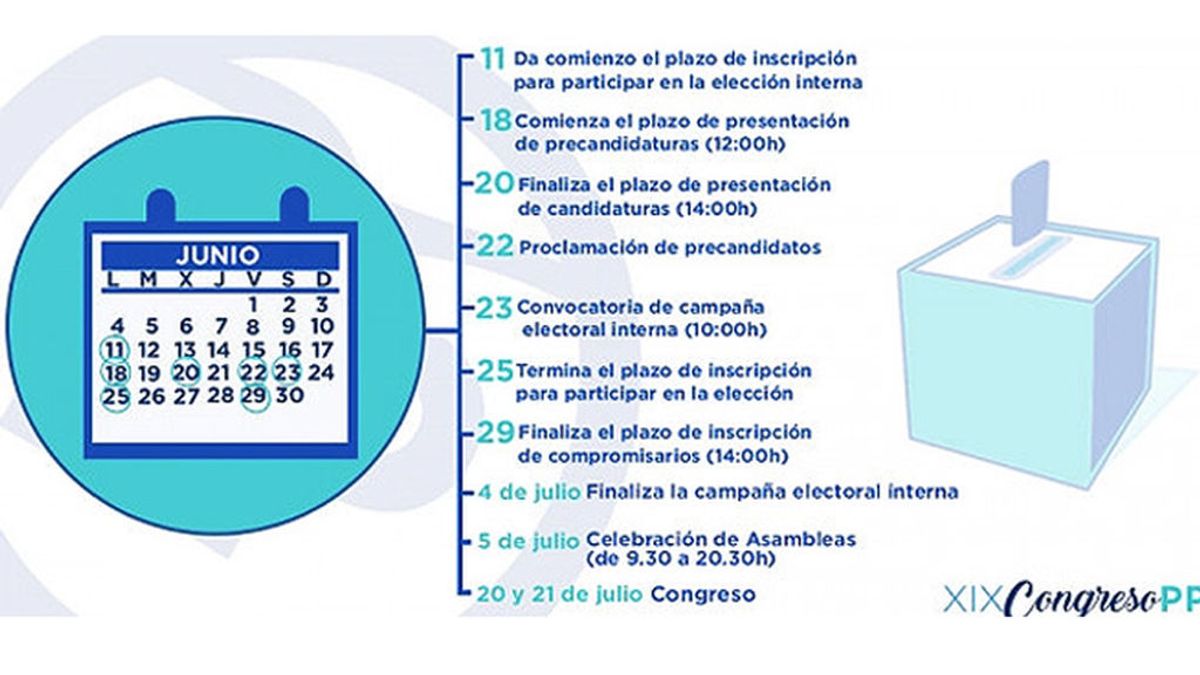 Paso a paso: Analizamos la mecánica que seguirá el PP para elegir a su nuevo presidente