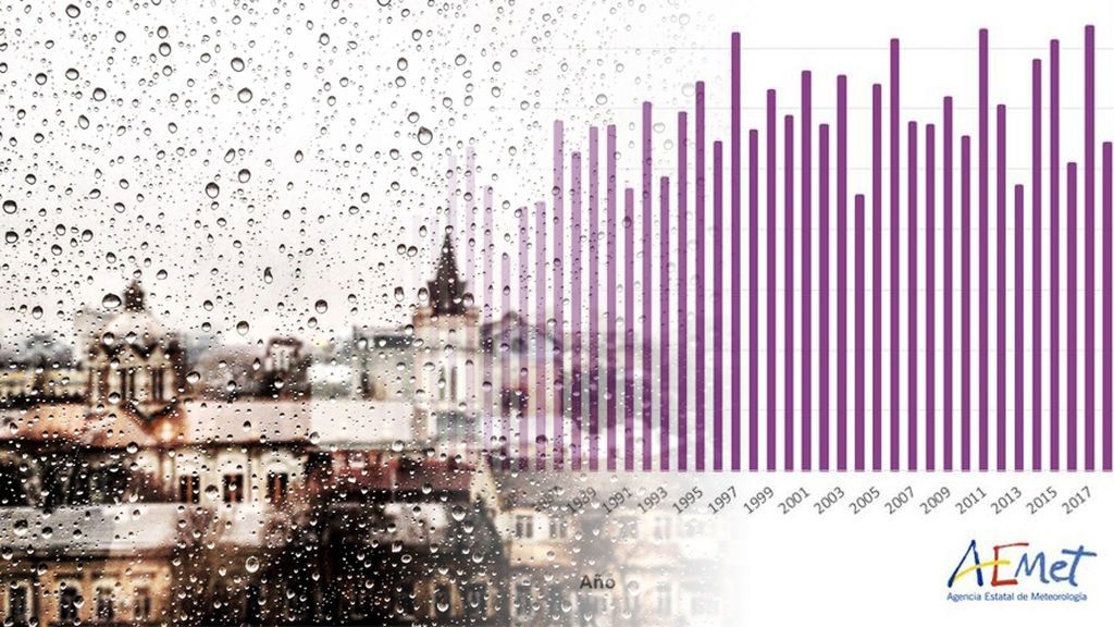 La primavera 2018 ha sido la más lluviosa de los últimos 50 años: analizamos los motivos La primavera 2018 ha sido la más lluviosa de los últimos 50 años: analizamos los motivos