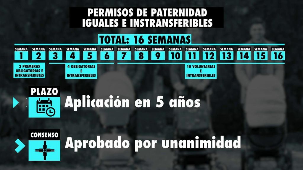 Todos los partidos votan a favor de igualar los permisos de paternidad Todos los partidos votan a favor de igualar los permisos de paternidad